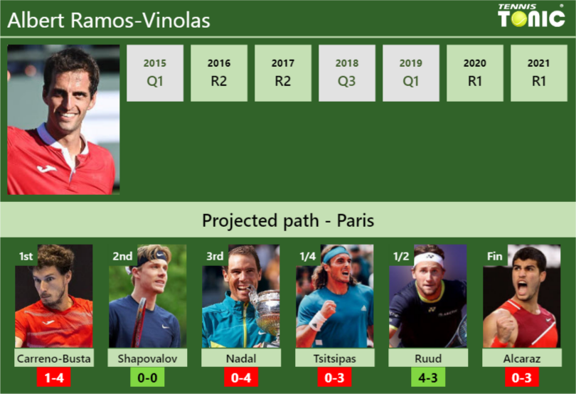 Albert Ramos Vinolas Stats Info Nenaskvny2 Albert Ramos-Vinolas Stats info