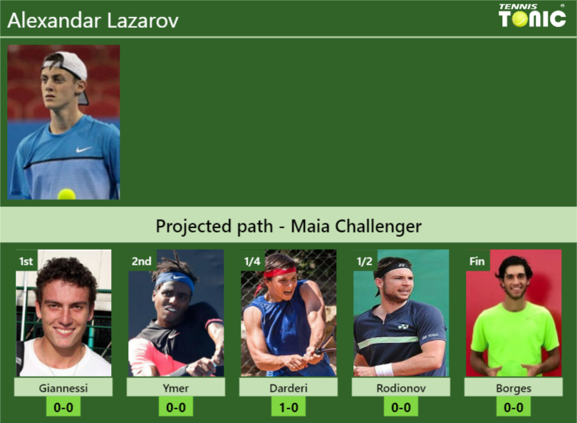 Alexandar Lazarov Stats info