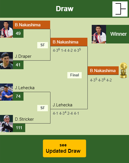 Brandon Nakashima Draw info