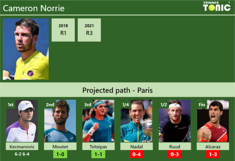 [UPDATED R2]. Prediction, H2H Of Cameron Norrie's Draw Vs Moutet ...