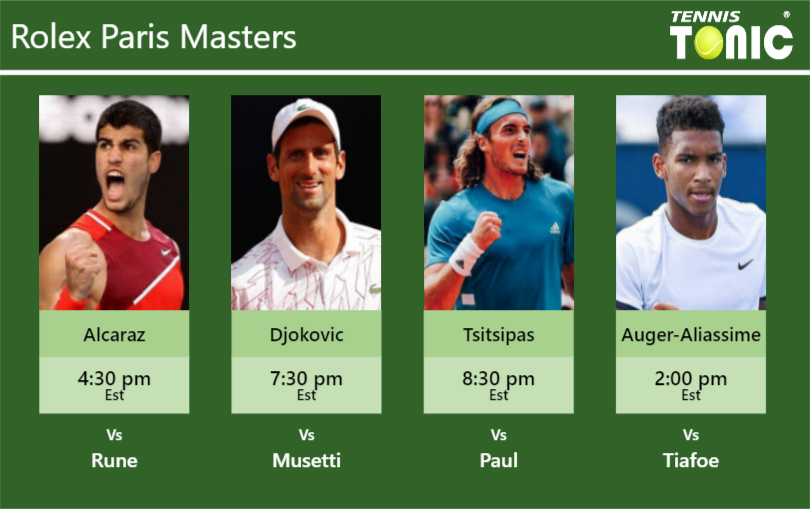 PREDICTION, PREVIEW, H2H Alcaraz, Djokovic, Tsitsipas and Auger