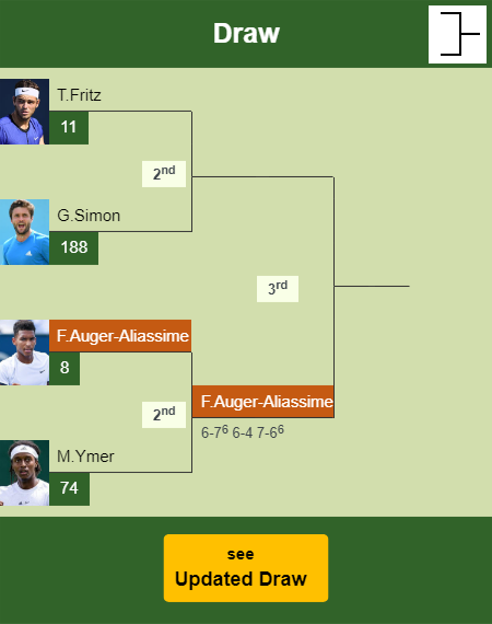 Felix Auger-Aliassime Draw info