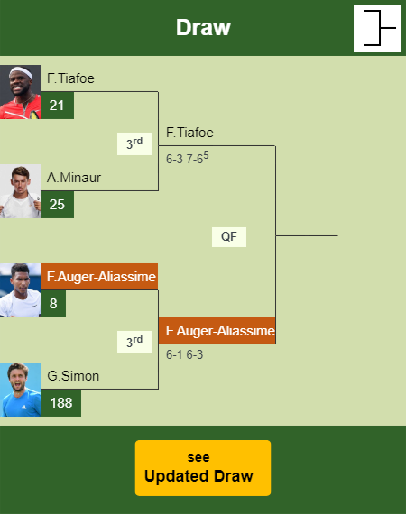 Felix Auger-Aliassime Draw info
