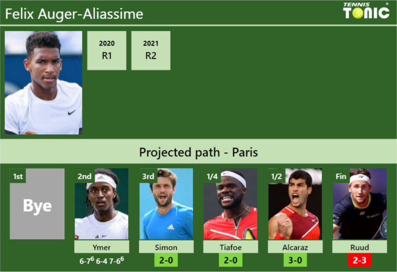 Felix Auger Aliassime Stats Info 1zoeff7pii Felix Auger-Aliassime Stats info