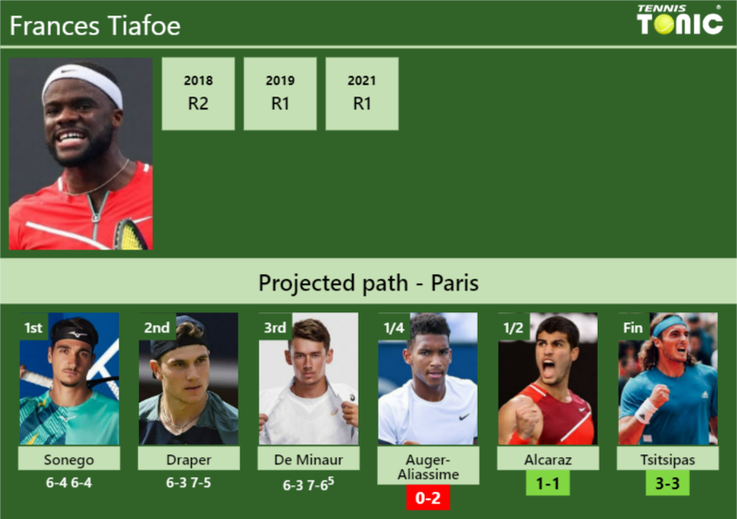 Frances Tiafoe Stats Info Va9bjwjvrv Frances Tiafoe Stats info