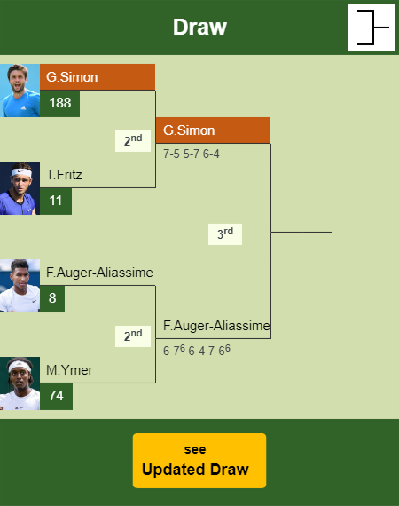Gilles Simon Draw info