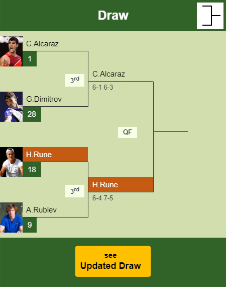 Holger Vitus Nodskov Rune Draw info