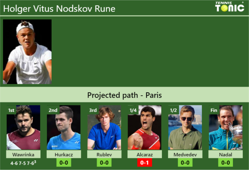 [UPDATED R2]. Prediction, H2H Of Holger Vitus Nodskov Rune's Draw Vs ...