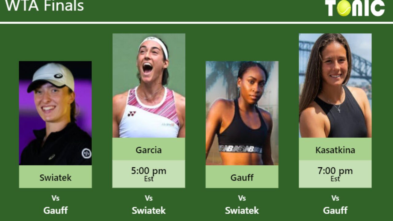 PREDICTION, PREVIEW, H2H Swiatek, Garcia, Gauff and Kasatkina to play on Thursday - WTA Finals - Tennis Tonic