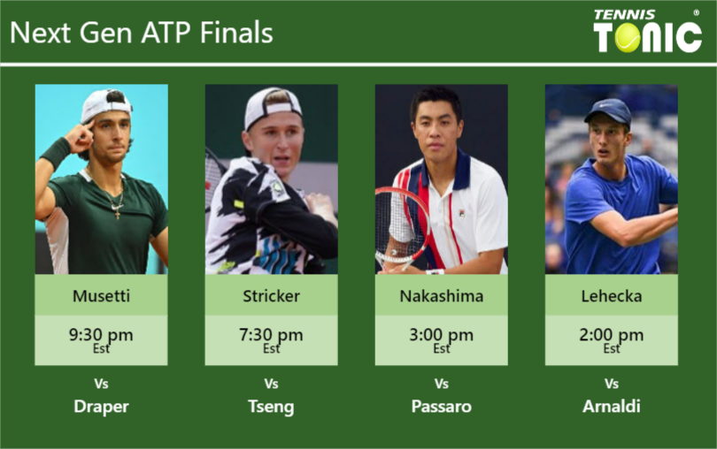 Lorenzo Musetti-Dominic Stephan Stricker-Brandon Nakashima-Jiri Lehecka Stats info