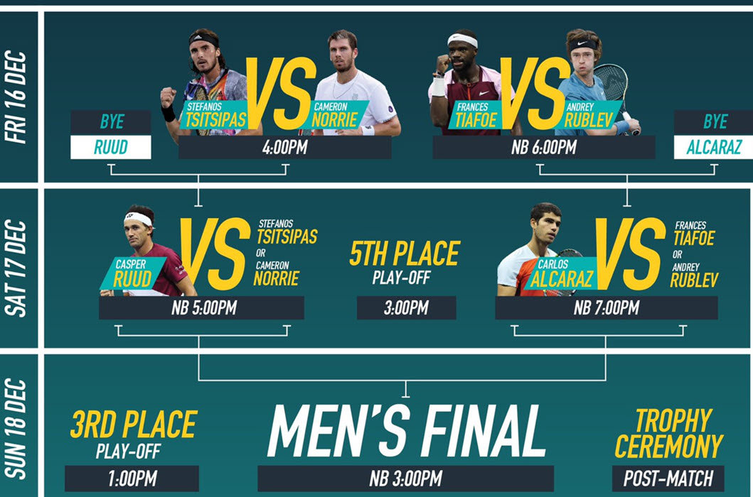 Mubadala World Tennis Championship With The Order Of Play