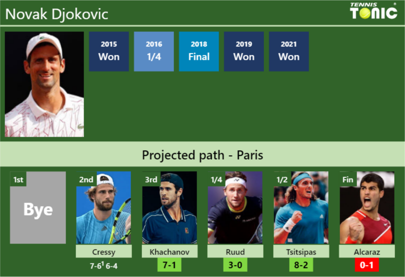 Novak Djokovic Stats Info Apjpmzspuj Novak Djokovic Stats info