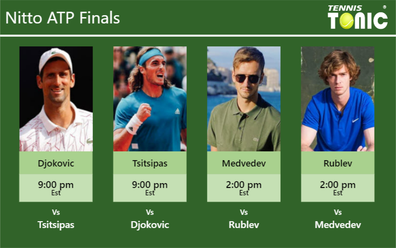 Novak Djokovic-Stefanos Tsitsipas-Daniil Medvedev-Andrey Rublev Stats info