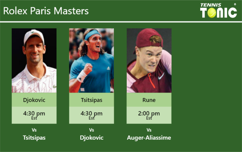 Novak Djokovic-Stefanos Tsitsipas-undefined-Holger Rune Stats info