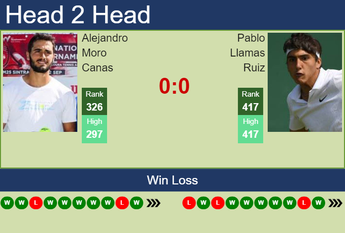 Prediction and head to head Alejandro Moro Canas vs. Pablo Llamas Ruiz