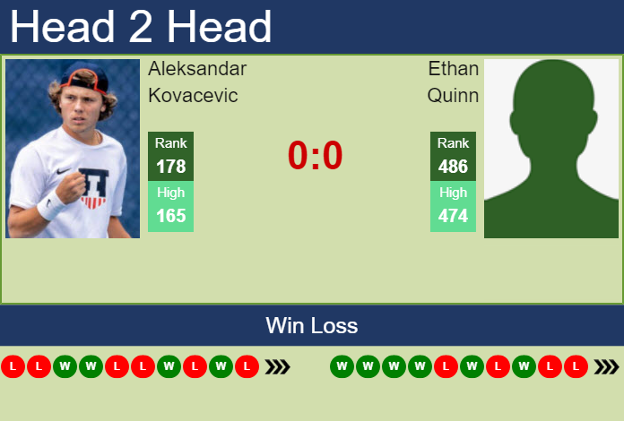 Prediction and head to head Aleksandar Kovacevic vs. Ethan Quinn