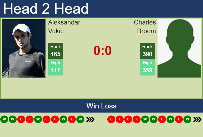 Prediction and head to head Aleksandar Vukic vs. Charles Broom