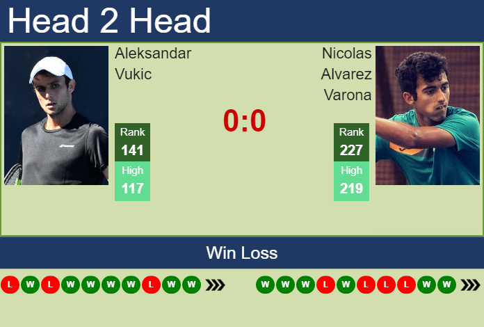Prediction And Head To Head Aleksandar Vukic Vs. Nicolas Alvarez Varona 4jp5bgrqox Prediction and head to head Aleksandar Vukic vs. Nicolas Alvarez Varona