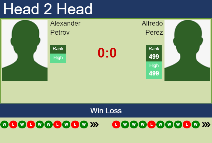 Prediction and head to head Alexander Petrov vs. Alfredo Perez