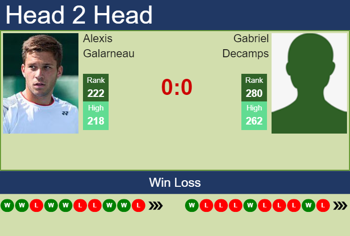 Prediction and head to head Alexis Galarneau vs. Gabriel Decamps