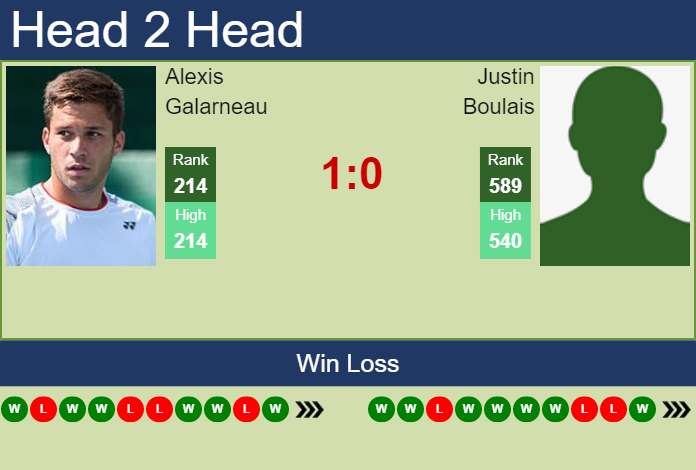 Prediction and head to head Alexis Galarneau vs. Justin Boulais