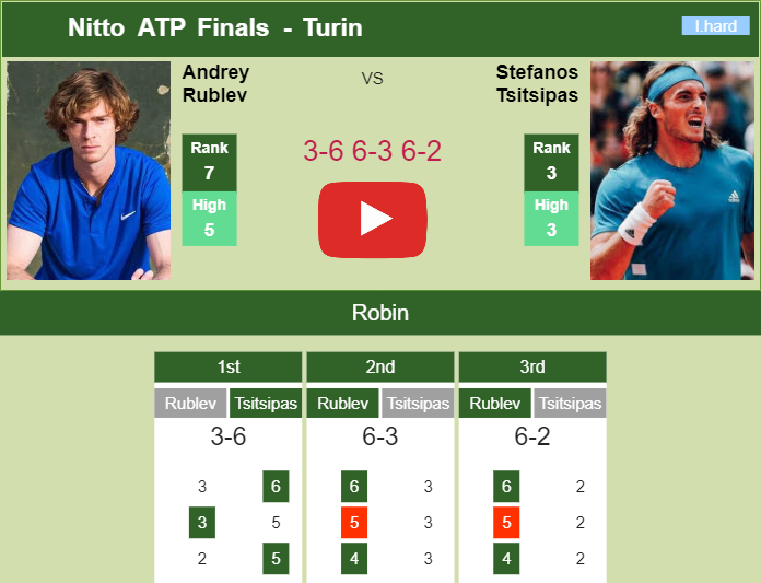 Prediction and head to head Andrey Rublev vs. Stefanos Tsitsipas