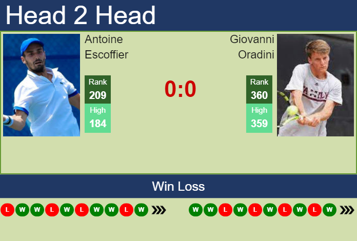 Prediction and head to head Antoine Escoffier vs. Giovanni Oradini