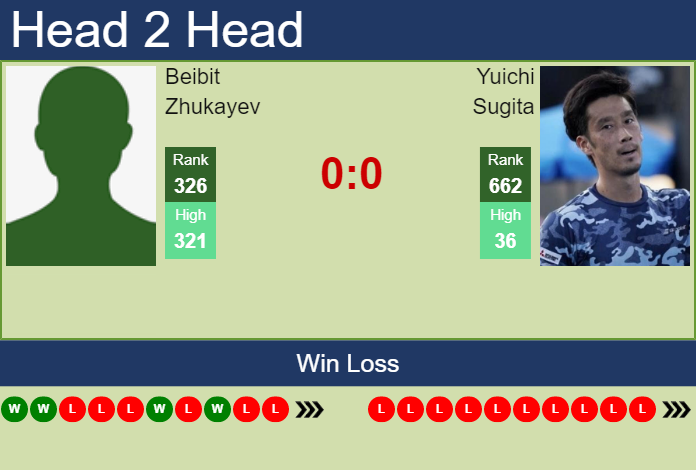 Prediction and head to head Beibit Zhukayev vs. Yuichi Sugita