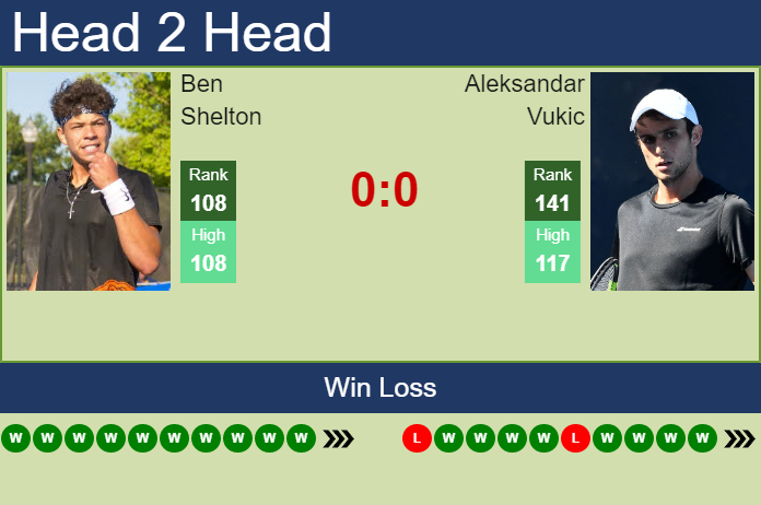 Prediction and head to head Ben Shelton vs. Aleksandar Vukic