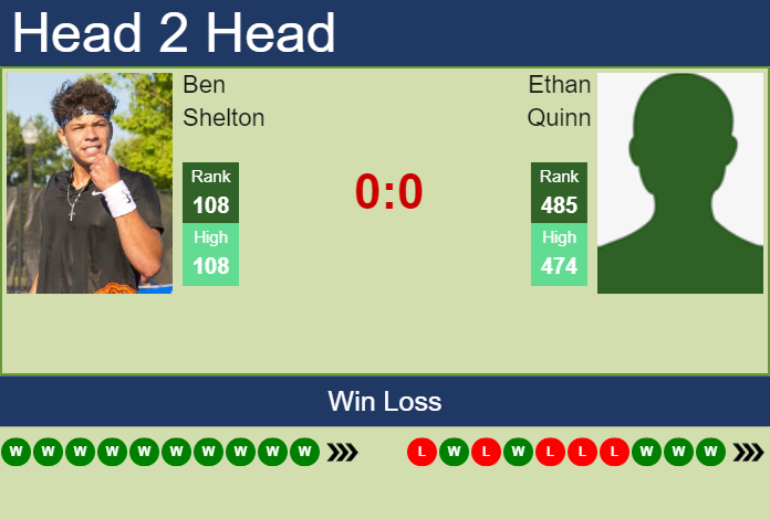 Prediction and head to head Ben Shelton vs. Ethan Quinn