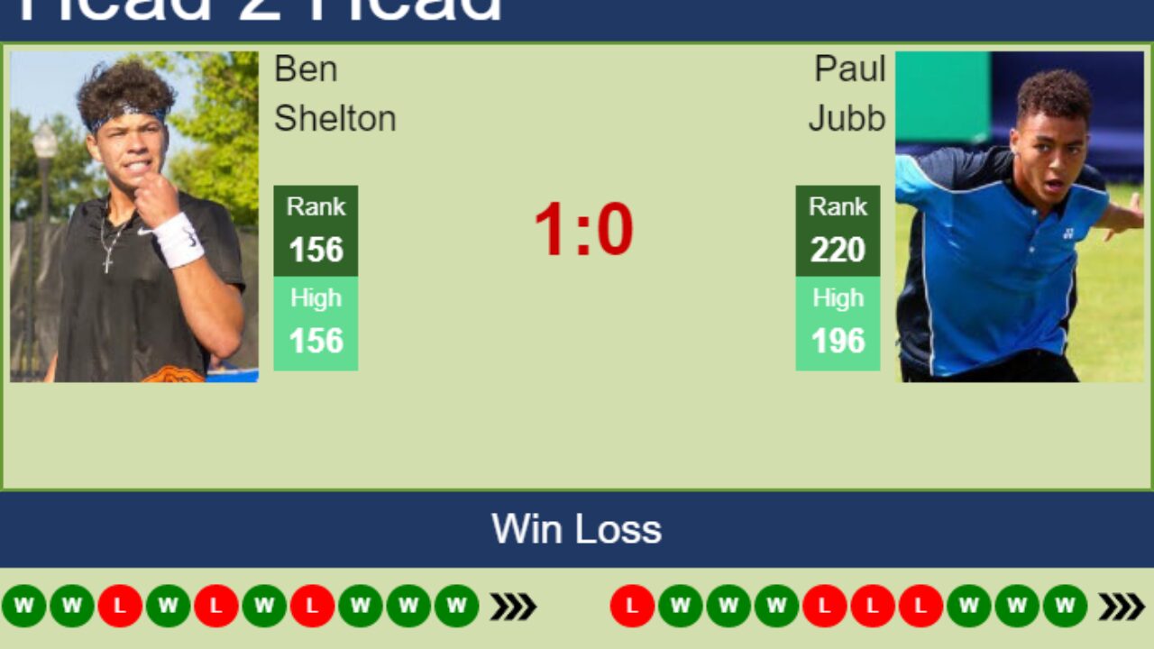 Ben Shelton vs Paul Jubb Prediction: Easy Picks and Match Preview