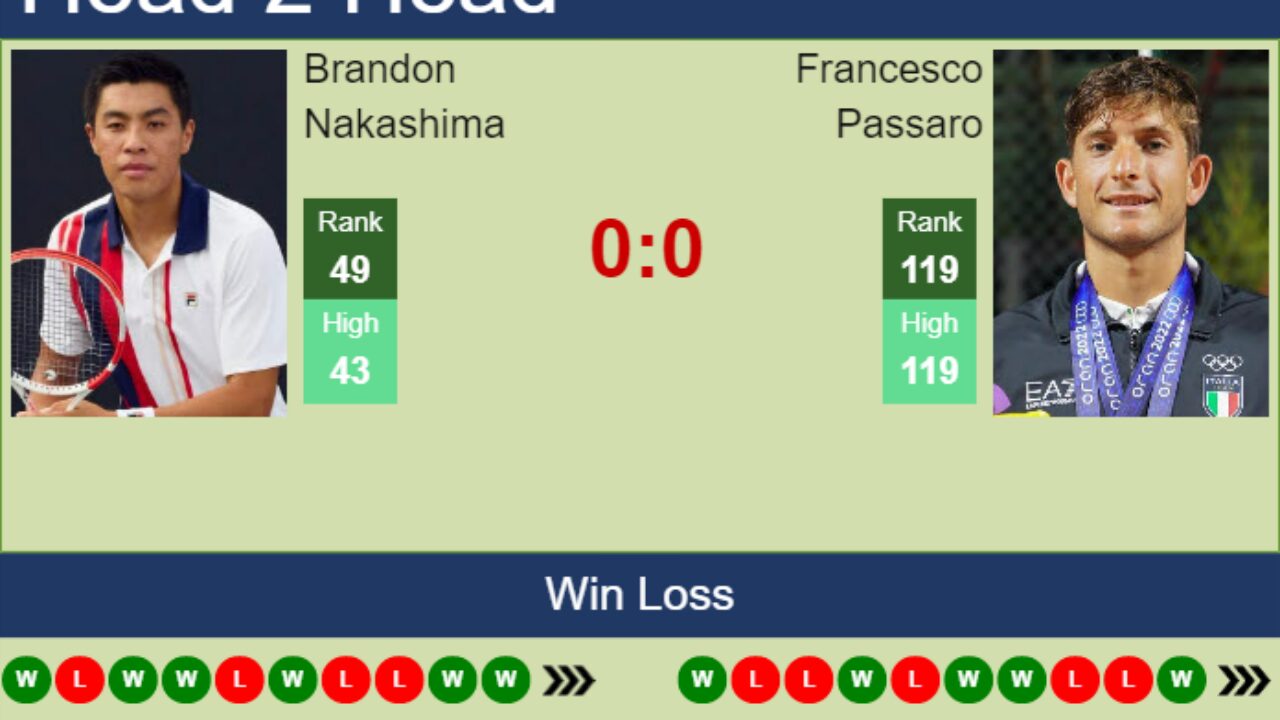H2H, PREDICTION Brandon Nakashima vs Francesco Passaro Next Gen ATP Finals odds, preview, pick - Tennis Tonic