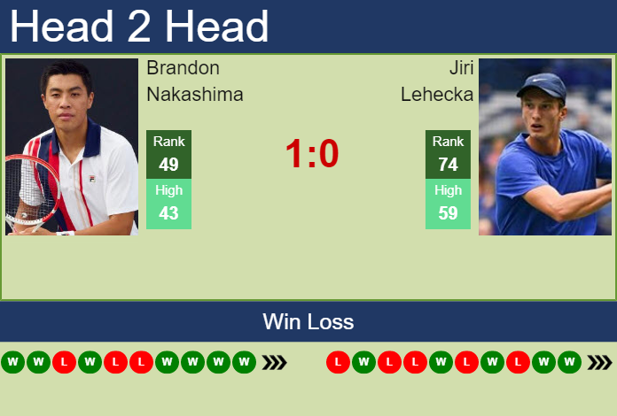 Prediction And Head To Head Brandon Nakashima Vs. Jiri Lehecka Uuk7gndnm4 Prediction and head to head Brandon Nakashima vs. Jiri Lehecka