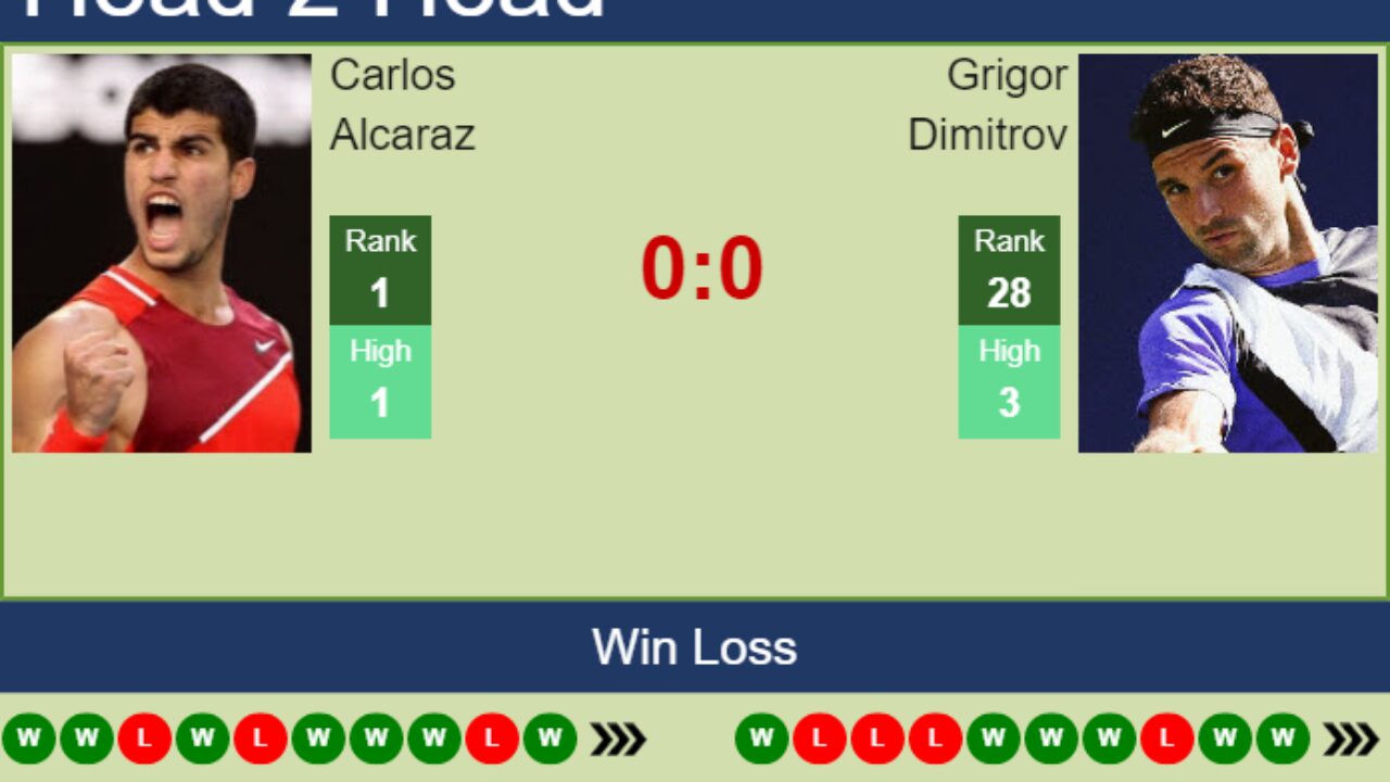 UPDATED QF]. Prediction, H2H of Carlos Alcaraz's draw vs Dimitrov, Norrie,  Rune to win the London - Tennis Tonic - News, Predictions, H2H, Live  Scores, stats