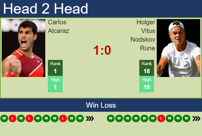 Carlos Alcaraz vs. Holger Vitus Nodskov Rune Rolex Paris Masters