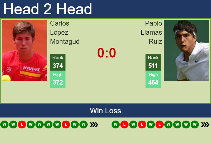 Prediction and head to head Carlos Lopez Montagud vs. Pablo Llamas Ruiz