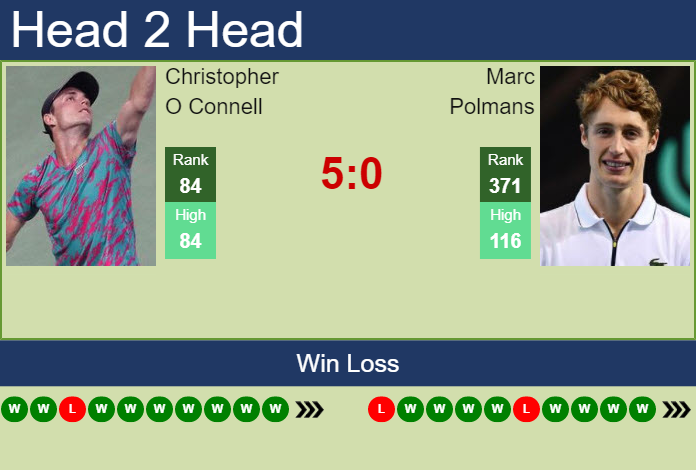Prediction And Head To Head Christopher O Connell Vs. Marc Polmans Eoamsuipwp Prediction and head to head Christopher O Connell vs. Marc Polmans