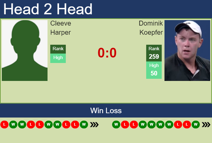 Prediction and head to head Cleeve Harper vs. Dominik Koepfer