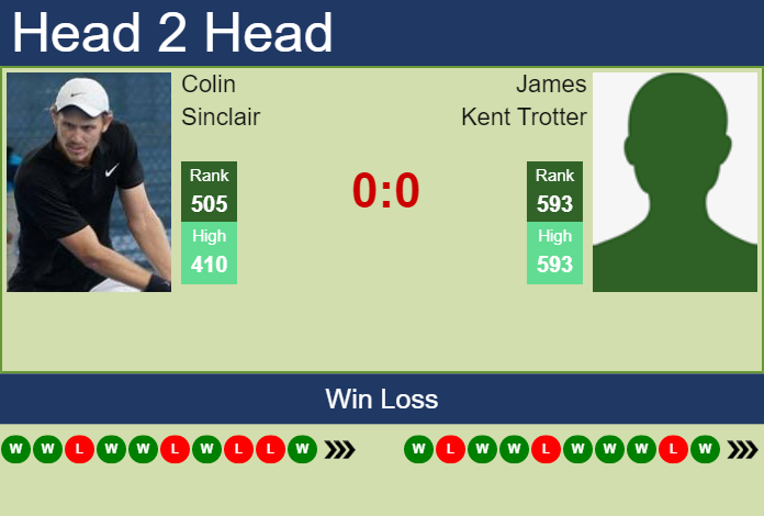 Prediction And Head To Head Colin Sinclair Vs. James Kent Trotter 2jqm2lts0q Prediction and head to head Colin Sinclair vs. James Kent Trotter