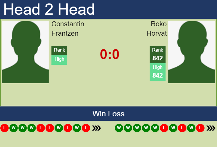 H2H, PREDICTION Constantin Frantzen vs Roko Horvat | Drummondville Challenger odds, preview, pick Prediction and head to head Constantin Frantzen vs. Roko Horvat