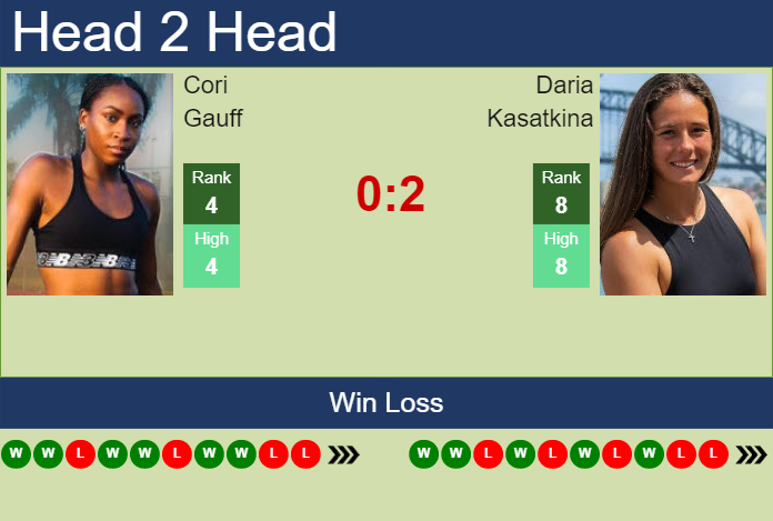 Daria Kasatkina vs. Cori Gauff WTA Finals