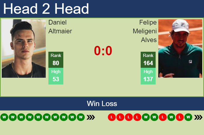 Prediction And Head To Head Daniel Altmaier Vs. Felipe Meligeni Alves Rng2jsoapn Prediction and head to head Daniel Altmaier vs. Felipe Meligeni Alves