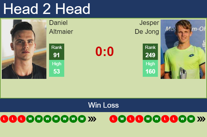 Prediction And Head To Head Daniel Altmaier Vs. Jesper De Jong G5aagokqvh Prediction and head to head Daniel Altmaier vs. Jesper De Jong