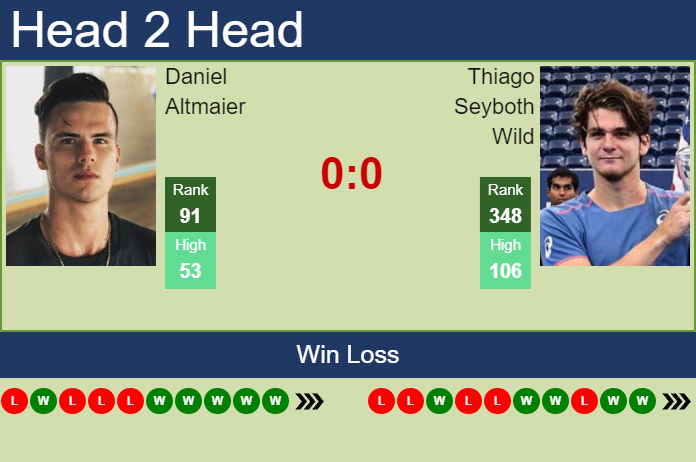 Prediction and head to head Daniel Altmaier vs. Thiago Seyboth Wild