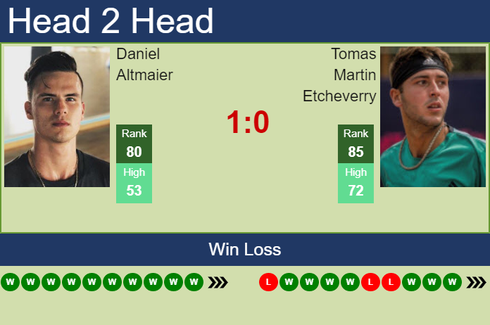 Prediction and head to head Daniel Altmaier vs. Tomas Martin Etcheverry