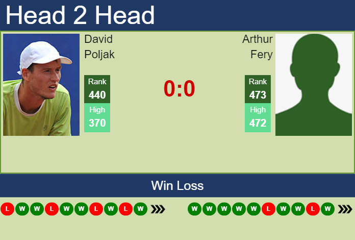 Prediction and head to head David Poljak vs. Arthur Fery