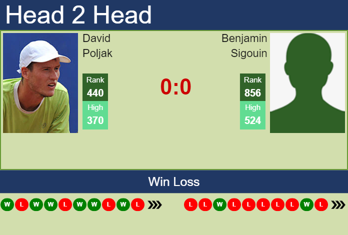 Prediction and head to head David Poljak vs. Benjamin Sigouin