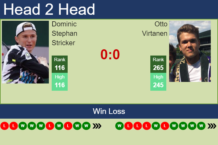 Prediction And Head To Head Dominic Stephan Stricker Vs. Otto Virtanen Tcfwguwr2v Prediction and head to head Dominic Stephan Stricker vs. Otto Virtanen