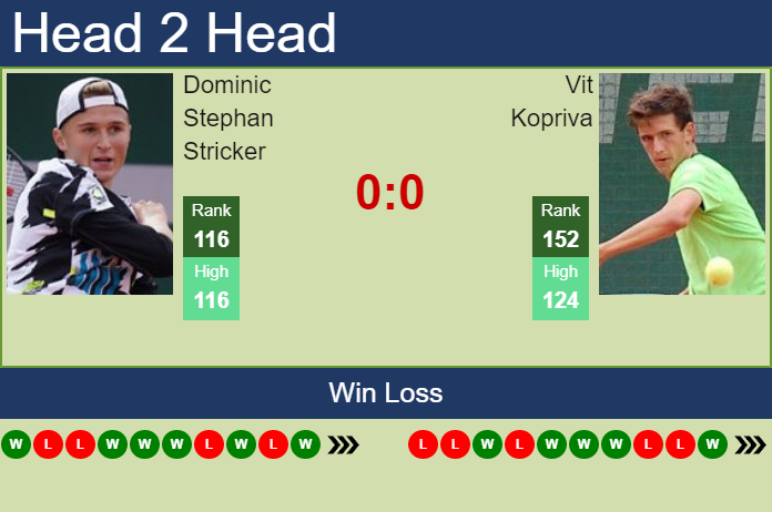 Prediction and head to head Dominic Stephan Stricker vs. Vit Kopriva