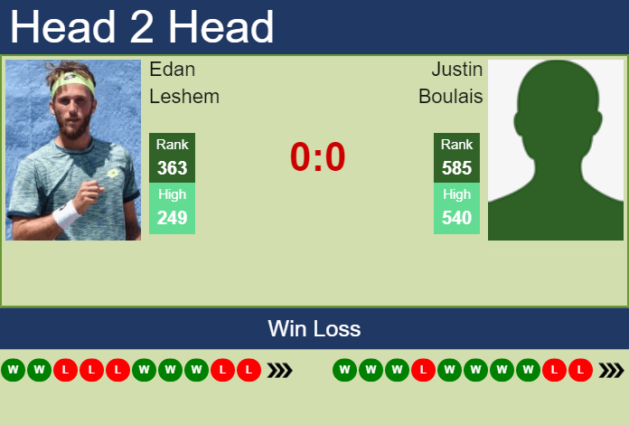 Prediction and head to head Edan Leshem vs. Justin Boulais